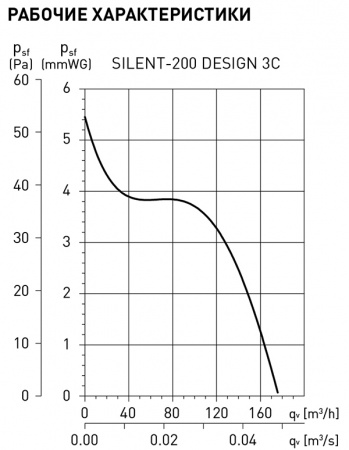 Soler Palau SILENT-200 CZ MARBLE BLACK DESIGN 4C