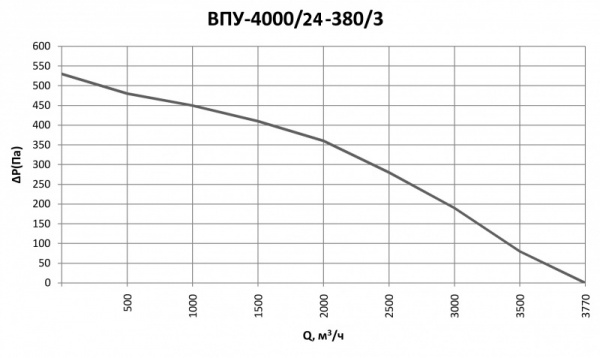 Благовест Фьорди ВПУ-4000/24 кВт/3 (380В)
